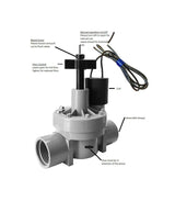 Holman 25mm Solenoid Valve w/ Flow Control