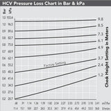 Hunter HCV Check Valve