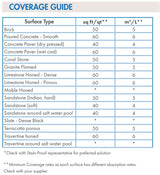 Dry Treat 40SK Consolidator & Water Repellent