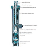 RainBird 1800 Series Pop-Up Sprinklers